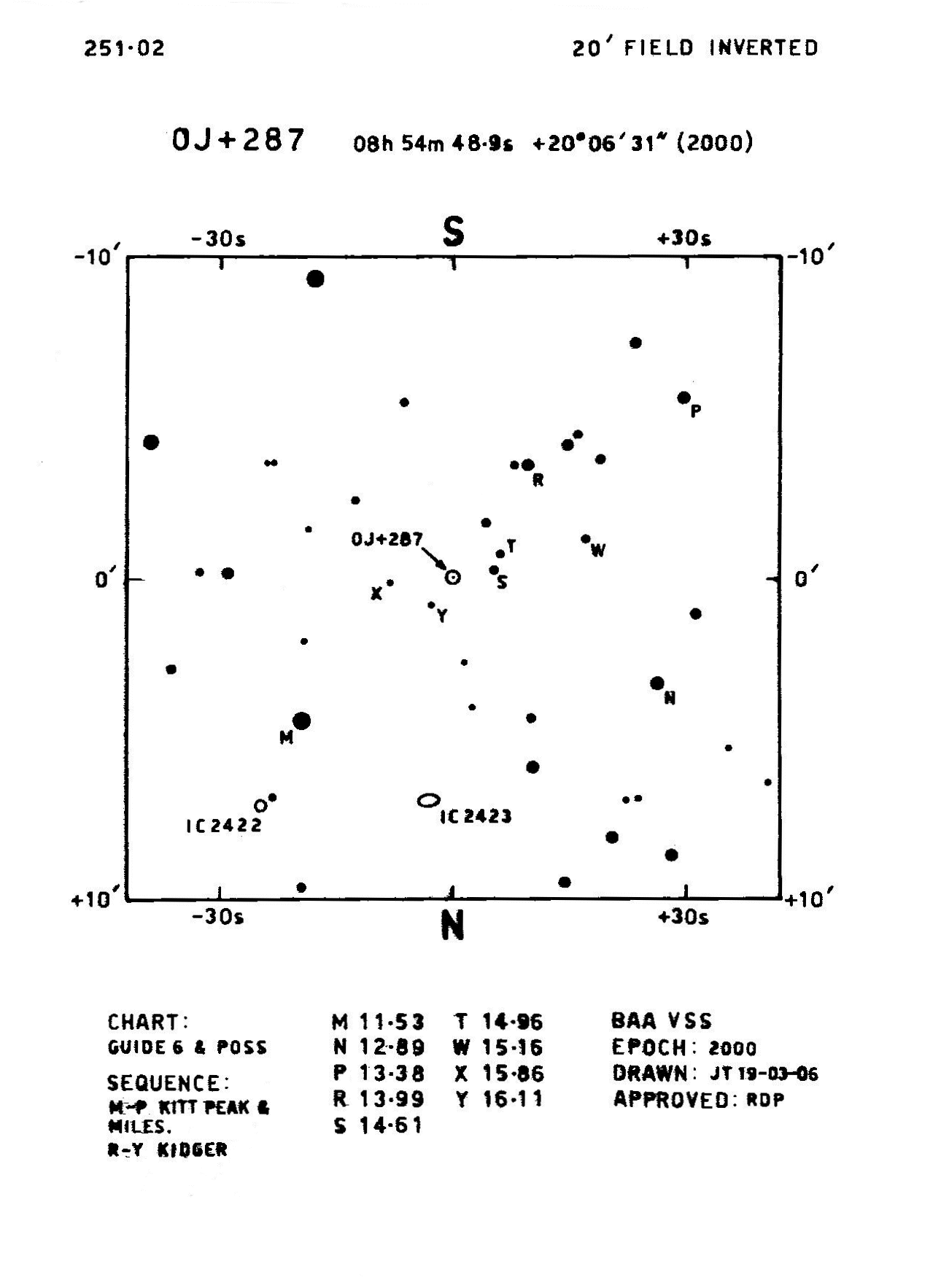 Cnc_OJ+287_BAAVSS 251.02 20m I